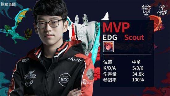 双方都可能 双方都可能