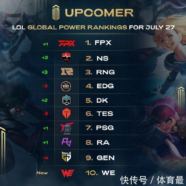 对手的尊重 对手的尊重